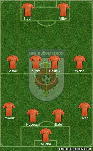 MFK Ruzomberok 3-5-2 football formation