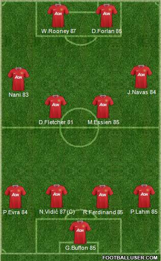 http://www.footballuser.com/formations/2011/12/299149_Manchester_United.jpg