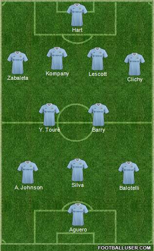 Manchester City 4-2-3-1 football formation