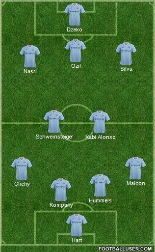 Manchester City 4-2-3-1 football formation