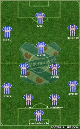 sc Heerenveen 4-1-2-3 football formation