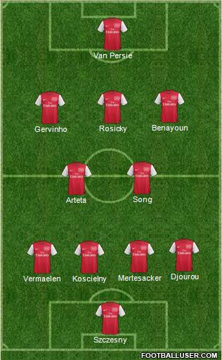 Arsenal de fútbol 4-2-3-1 formación