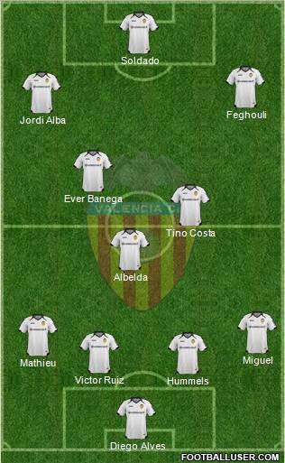 Valencia C.F., S.A.D. football formation