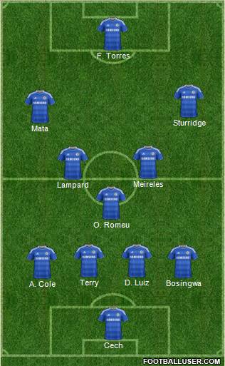 Chelsea 4-3-3 football formation