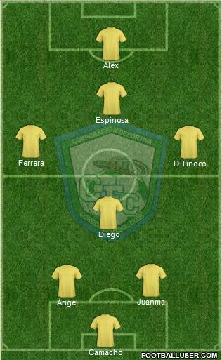 CD Córdoba FC 4-3-3 football formation