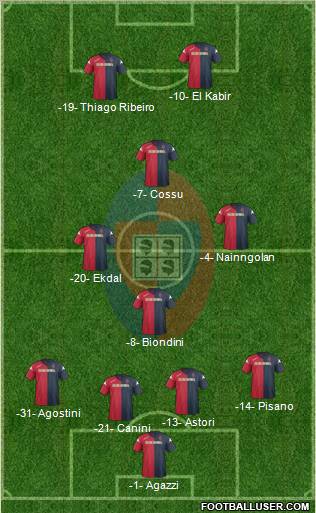 Cagliari 4-1-2-3 football formation