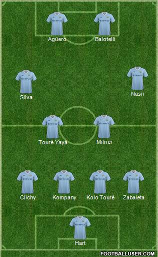 Manchester City 4-4-2 football formation