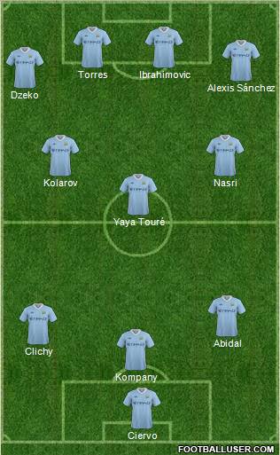 Manchester City 3-4-2-1 football formation