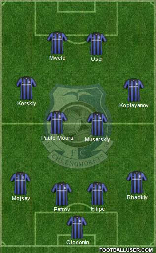 Chornomorets Odesa 4-1-2-3 football formation