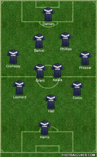 Southend United 4-4-2 football formation