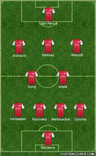 Arsenal de fútbol 4-2-3-1 formación