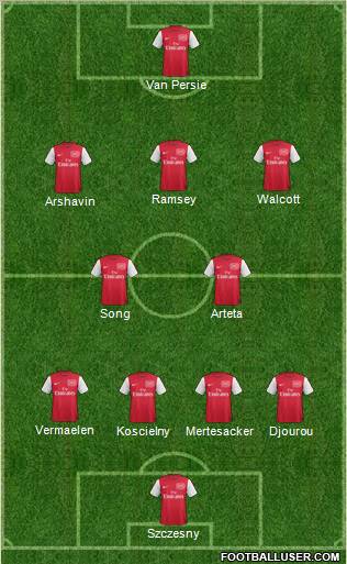 Arsenal football formation