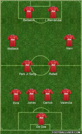 Manchester United 4-4-2 football formation