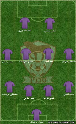 Hapoel Bnei Sakhnin 4-4-2 football formation