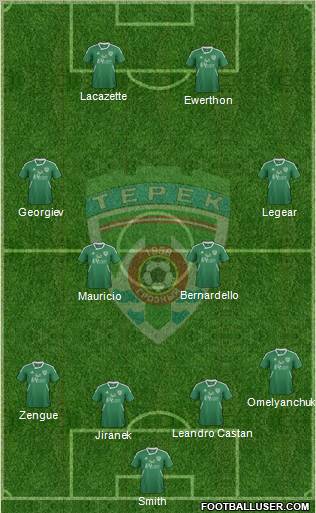 Terek Grozny 4-2-2-2 football formation