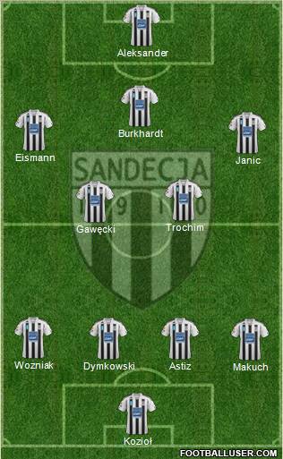 Sandecja Nowy Sacz football formation