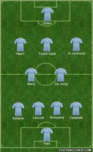 Manchester City 4-2-3-1 football formation