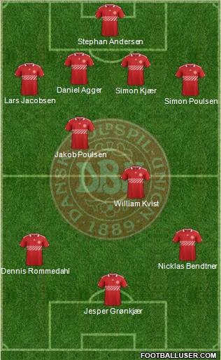 Denmark 4-2-4 football formation