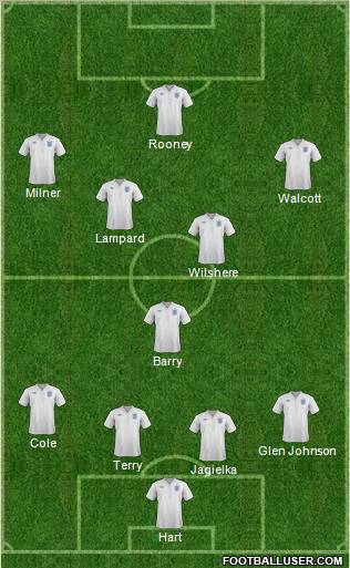 England 4-5-1 football formation