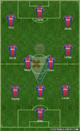 S.D. Eibar S.A.D. 3-4-3 football formation
