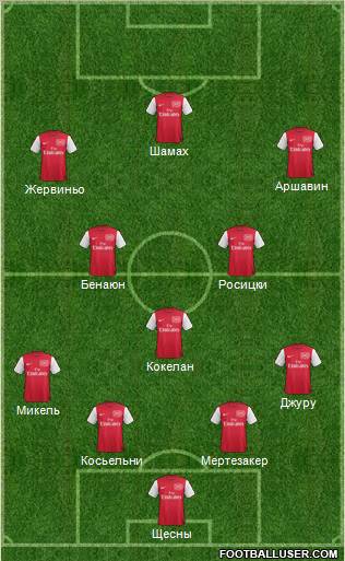 Arsenal 4-3-3 football formation