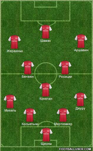 Arsenal 4-3-3 football formation