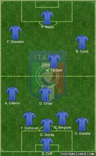 Italy football formation