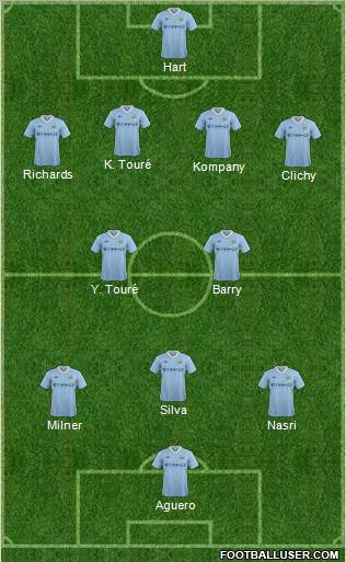 Manchester City 4-2-3-1 football formation