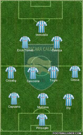 Pescara 3-4-2-1 football formation