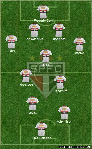 São Paulo FC 4-3-1-2 football formation