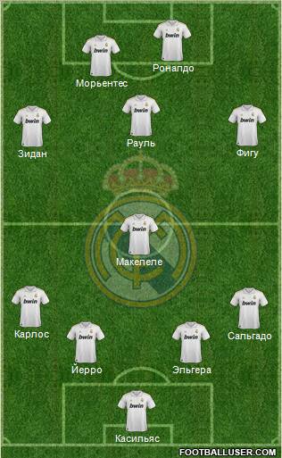 Real Madrid C.F. (Spain) Football Formation