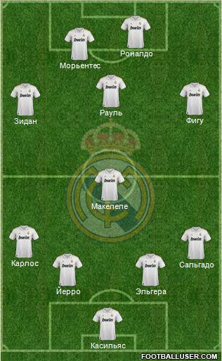 Real Madrid C.F. 4-1-3-2 football formation