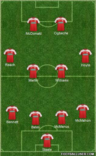 Middlesbrough 4-4-2 football formation