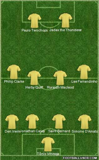Football Manager Team