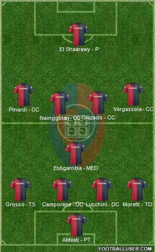Cagliari 4-5-1 football formation