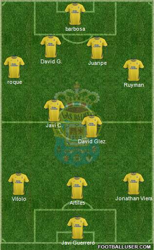 U.D. Las Palmas S.A.D. football formation