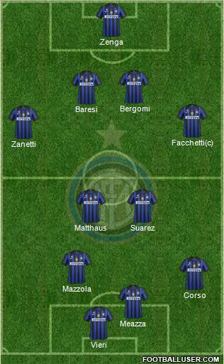 F.C. Internazionale 4-4-2 football formation