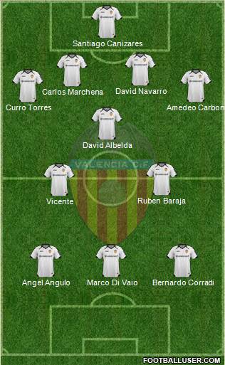 Valencia C.F., S.A.D. 4-1-2-3 football formation
