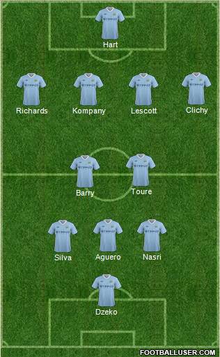 Manchester City 4-2-3-1 football formation