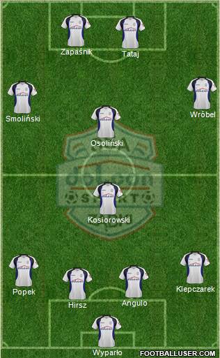 Dolcan Zabki football formation