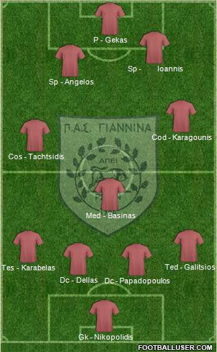PAS Giannina 4-1-2-3 football formation
