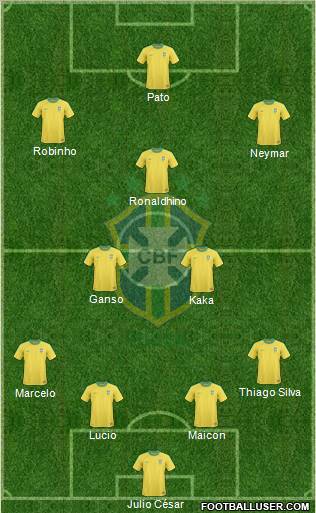 Brazil 4-2-1-3 football formation