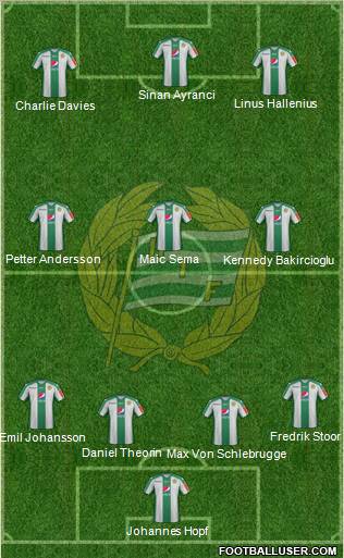 Hammarby IF football formation
