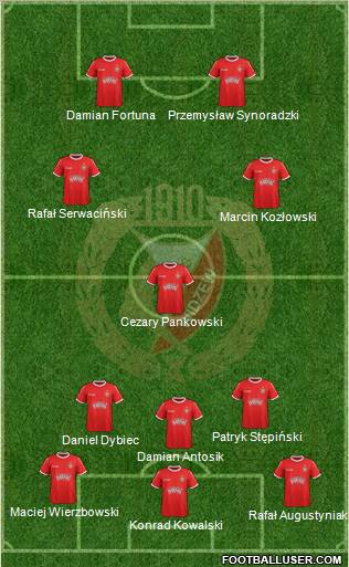 Widzew Lodz 5-3-2 football formation