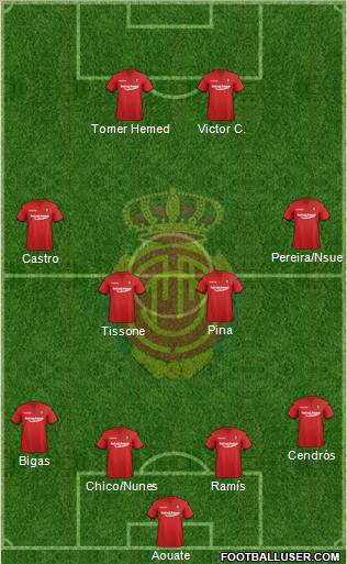 R.C.D. Mallorca S.A.D. 4-4-2 football formation