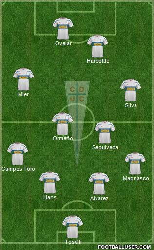 CD Universidad Católica 4-4-2 football formation