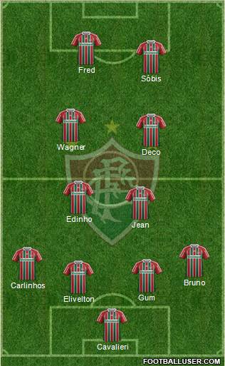 Fluminense FC 4-4-2 football formation
