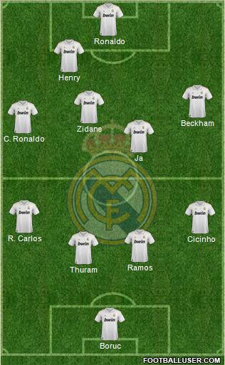 Real Madrid C.F. football formation