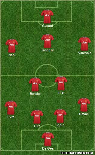 Manchester United football formation