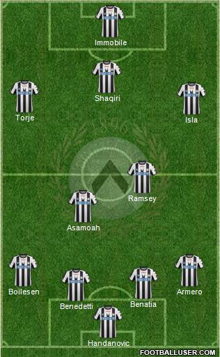 Udinese 4-2-3-1 football formation